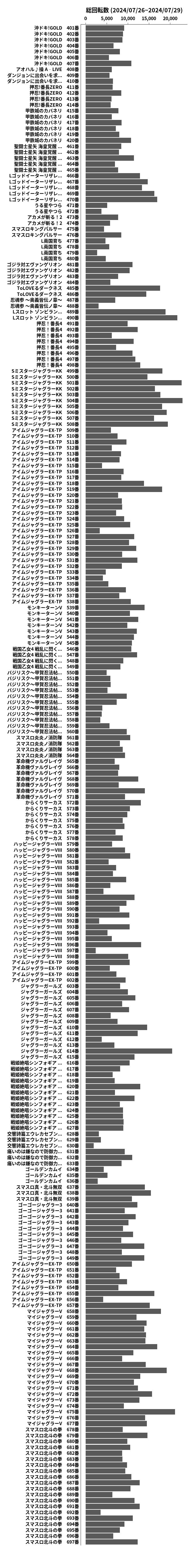 累計差枚数の画像