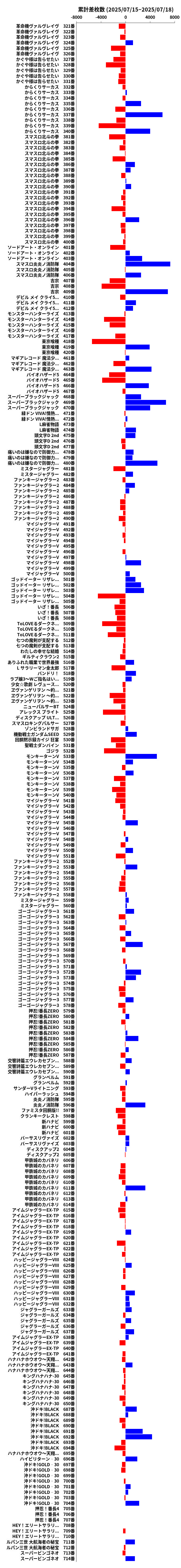 累計差枚数の画像