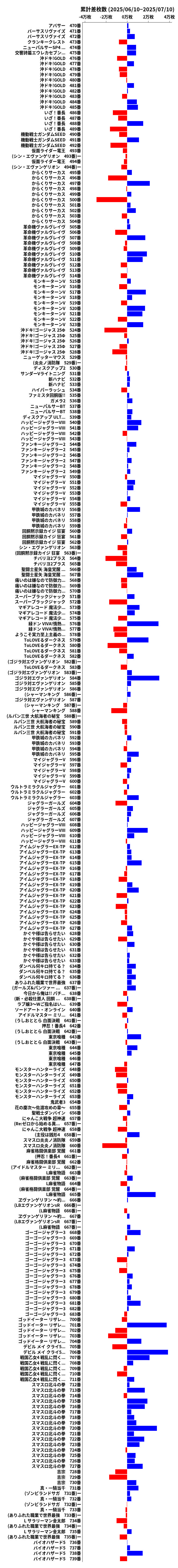 累計差枚数の画像