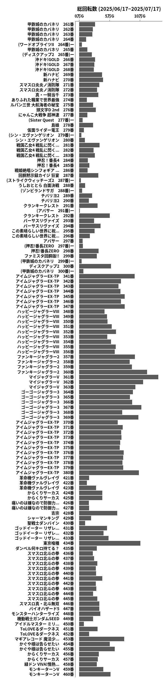 累計差枚数の画像
