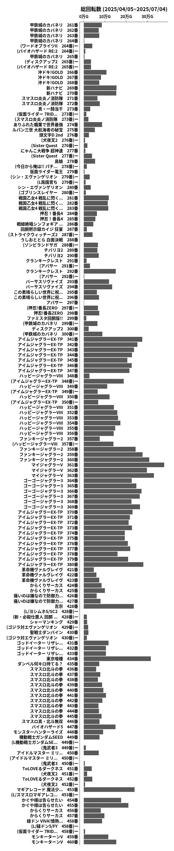 累計差枚数の画像