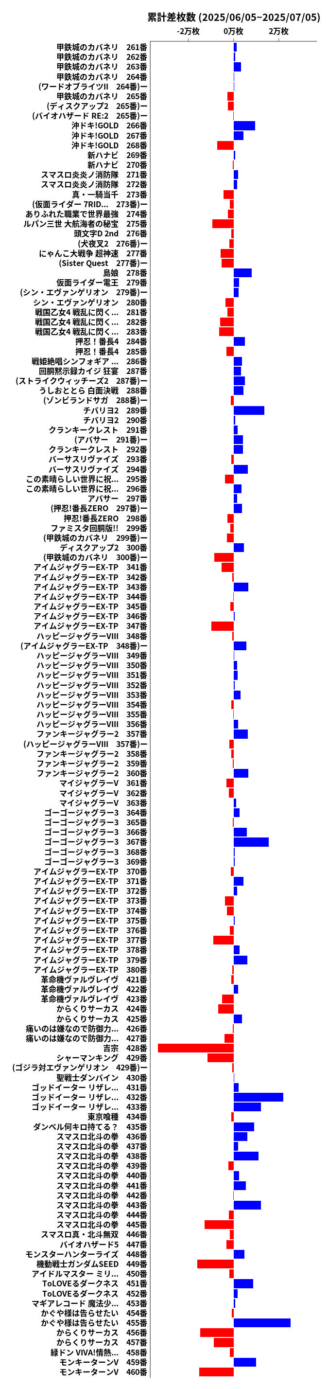 累計差枚数の画像