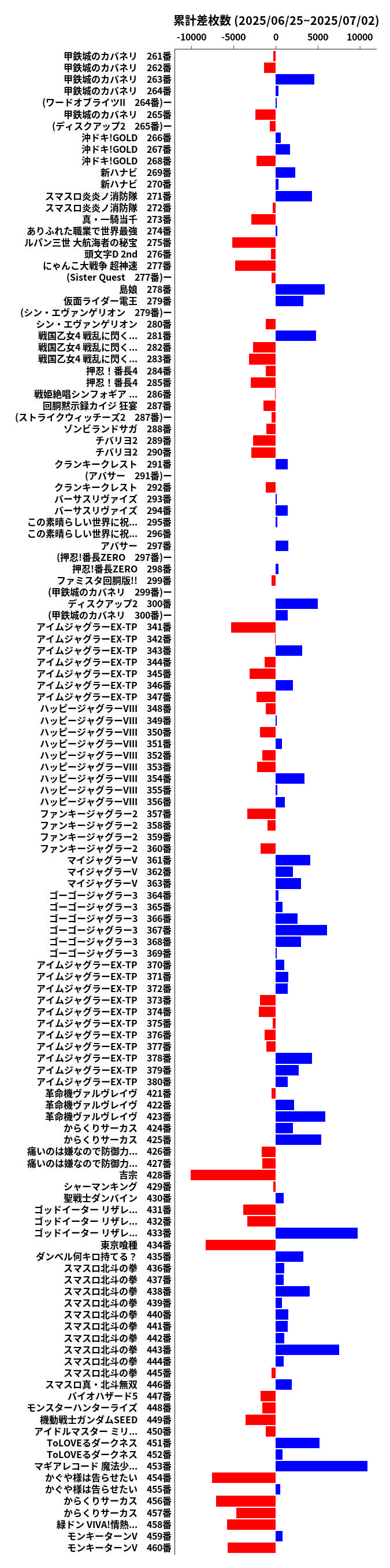 累計差枚数の画像