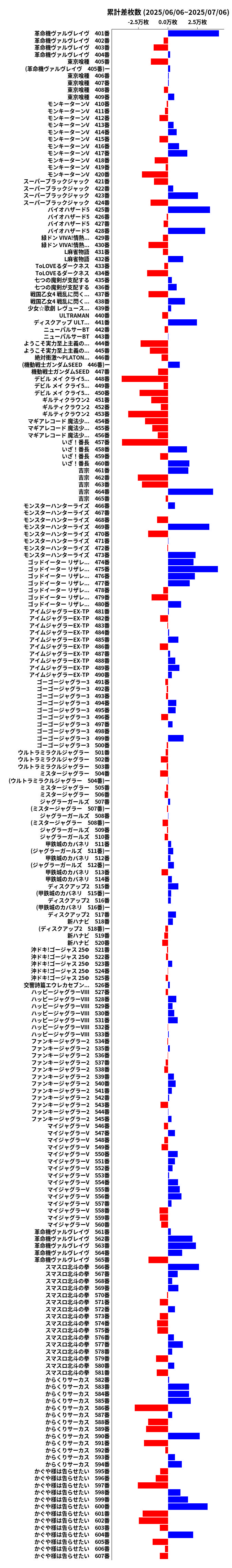 累計差枚数の画像