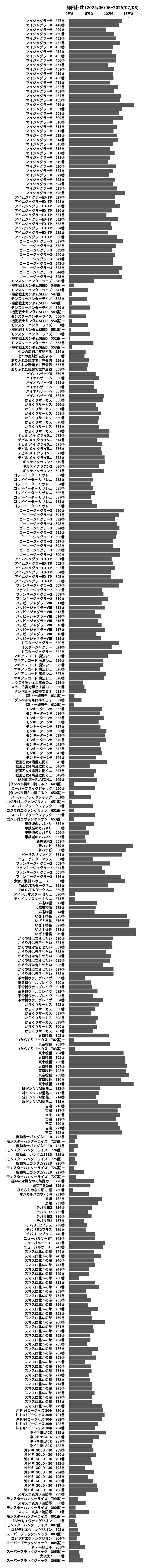 累計差枚数の画像