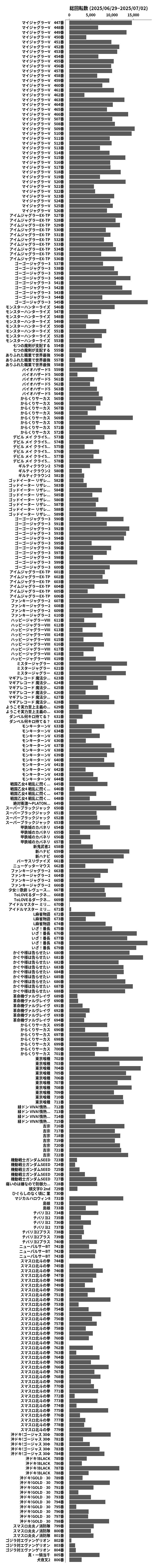 累計差枚数の画像