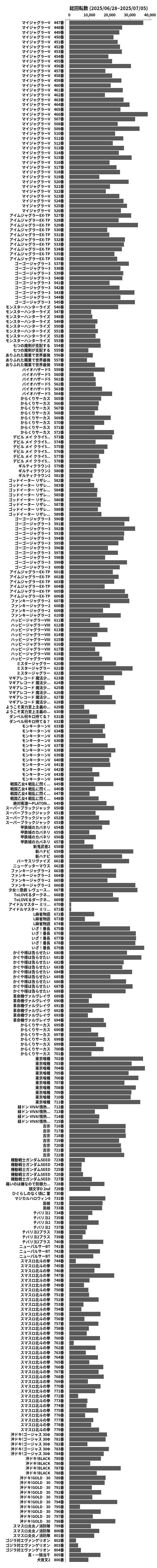 累計差枚数の画像