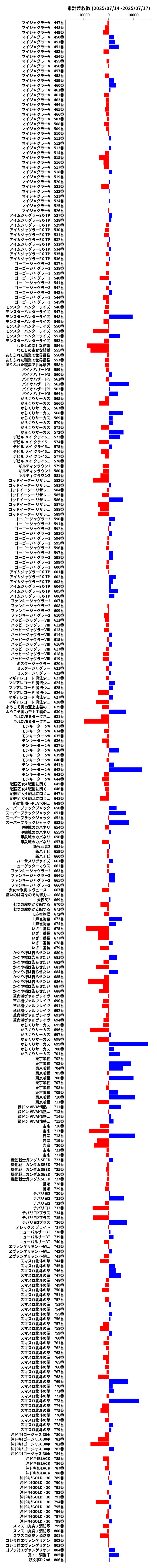 累計差枚数の画像