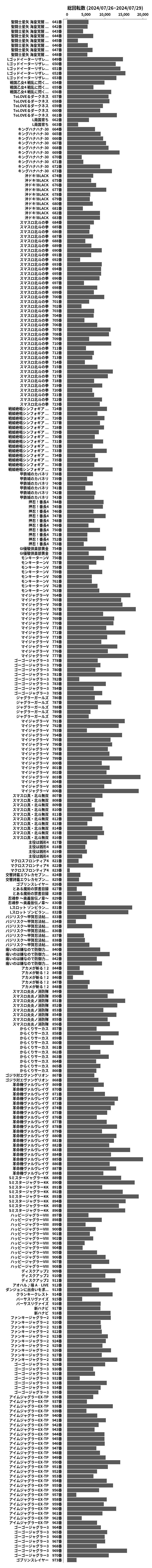 累計差枚数の画像