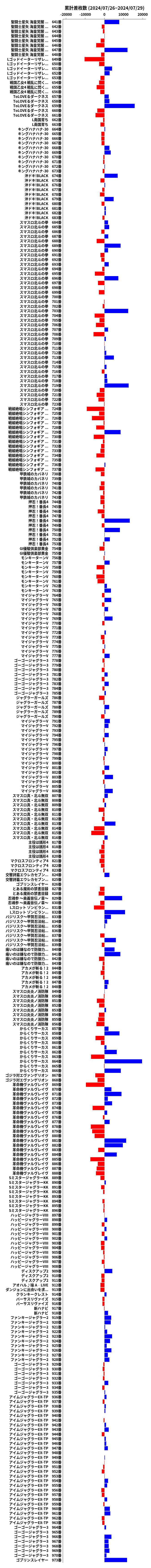 累計差枚数の画像