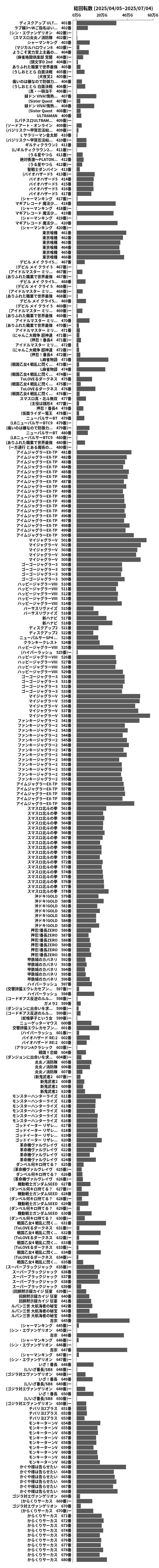 累計差枚数の画像