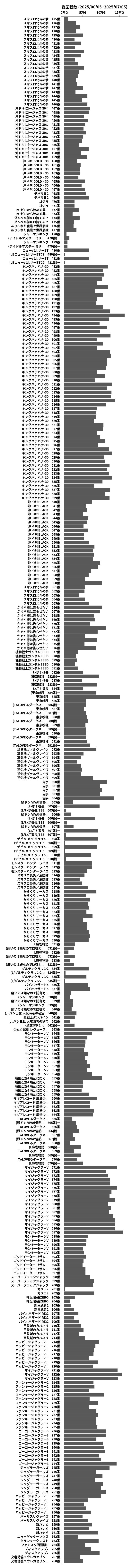 累計差枚数の画像