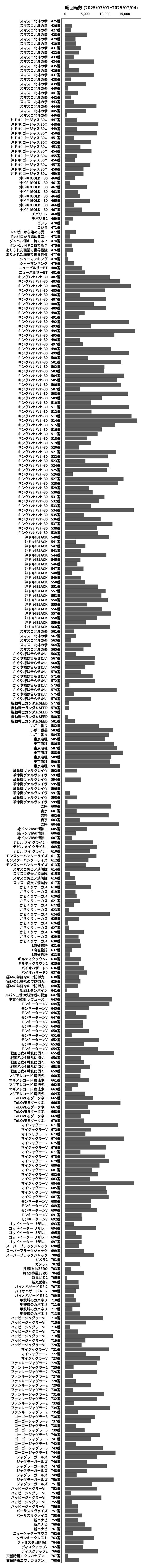 累計差枚数の画像