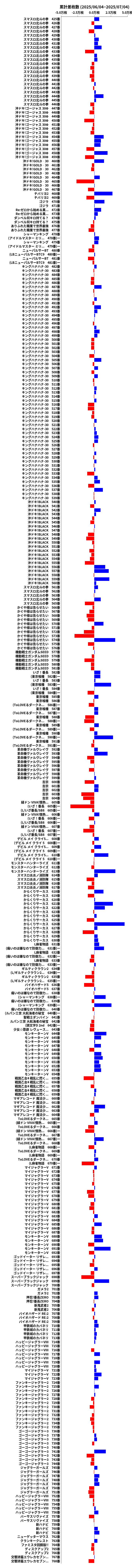 累計差枚数の画像