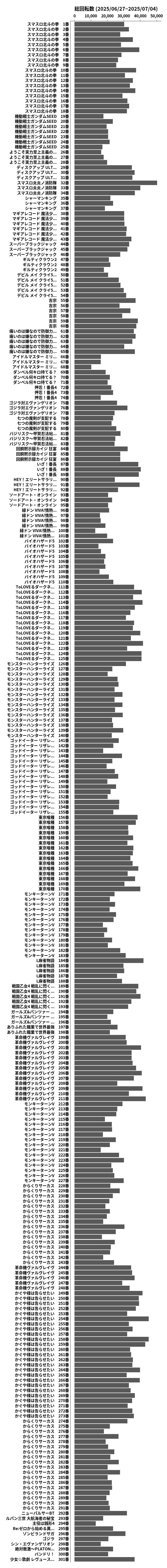 累計差枚数の画像