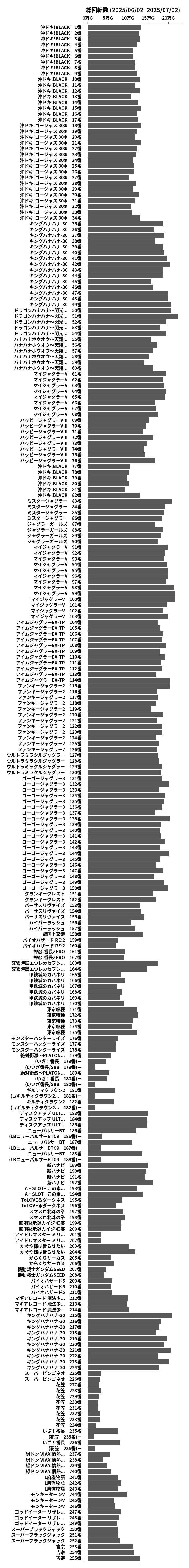累計差枚数の画像