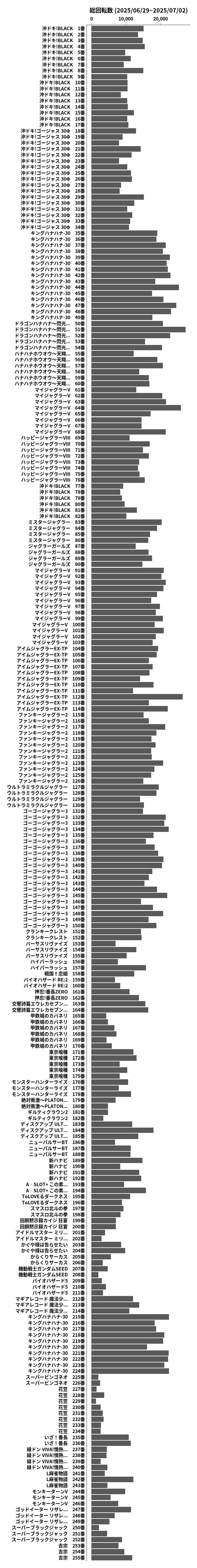 累計差枚数の画像