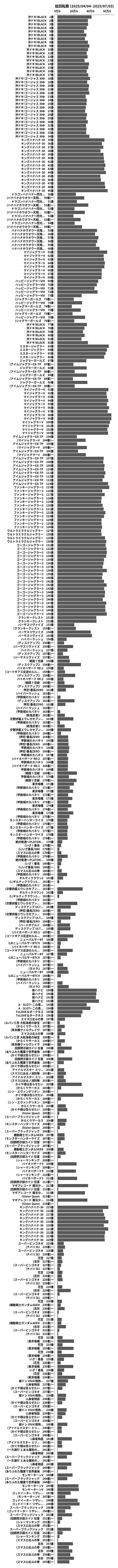累計差枚数の画像