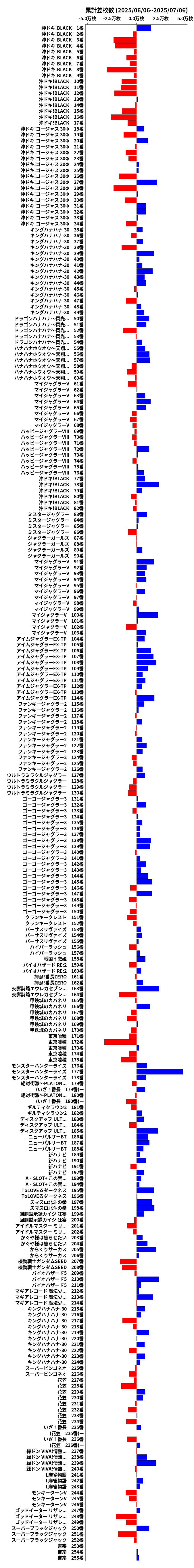 累計差枚数の画像