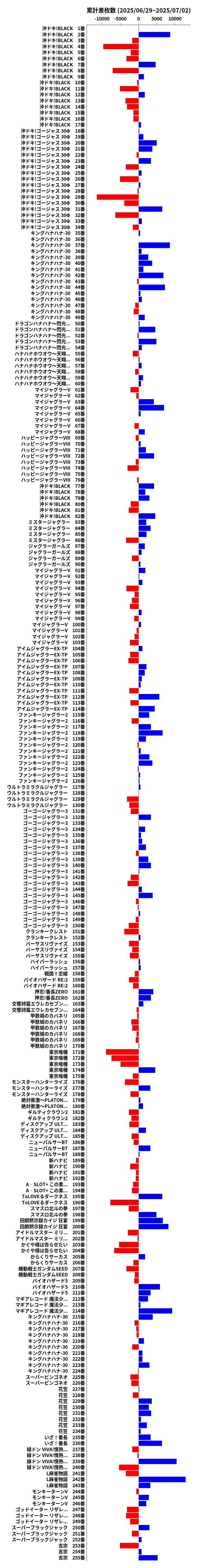 累計差枚数の画像