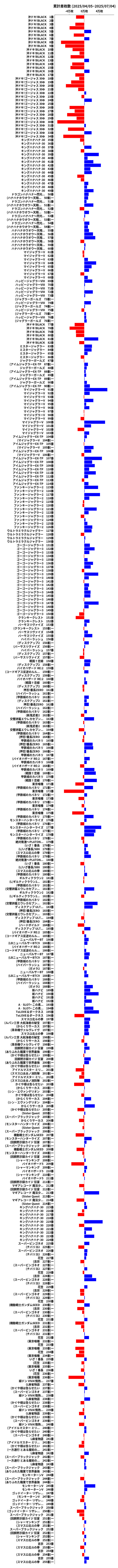 累計差枚数の画像