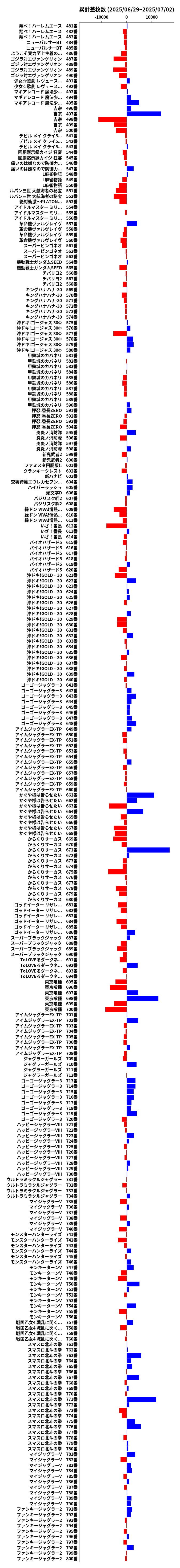 累計差枚数の画像