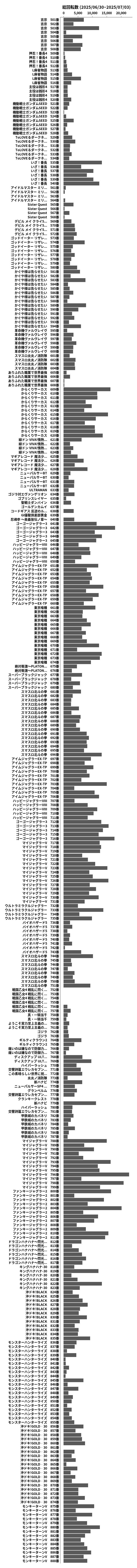 累計差枚数の画像