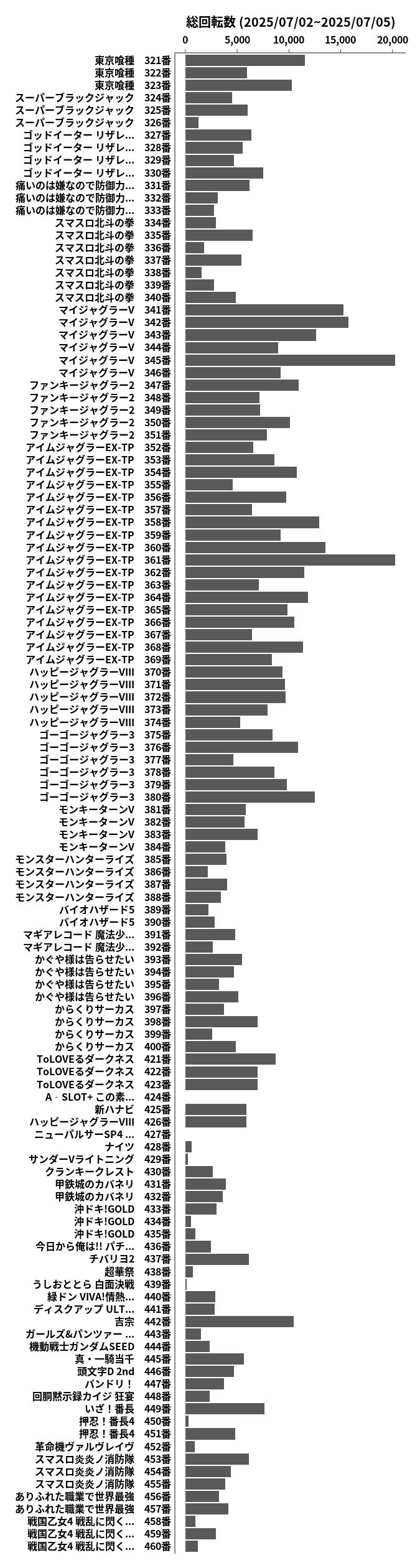 累計差枚数の画像