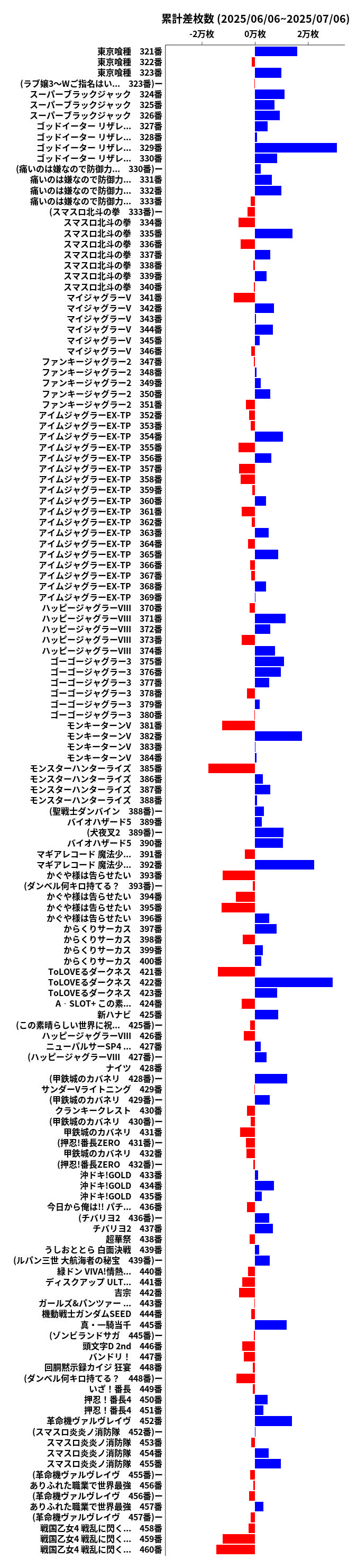 累計差枚数の画像