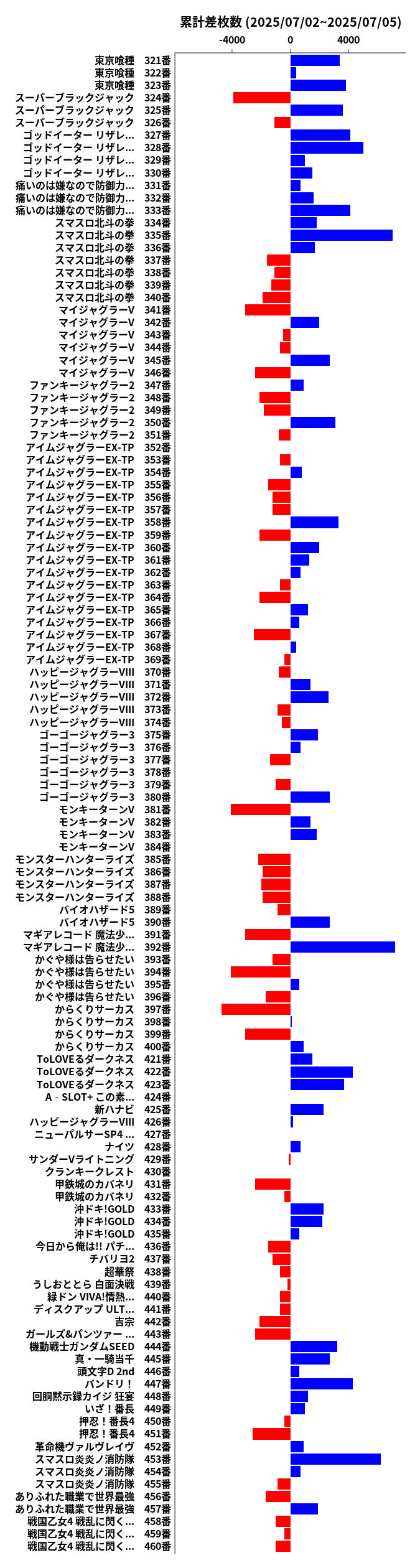 累計差枚数の画像