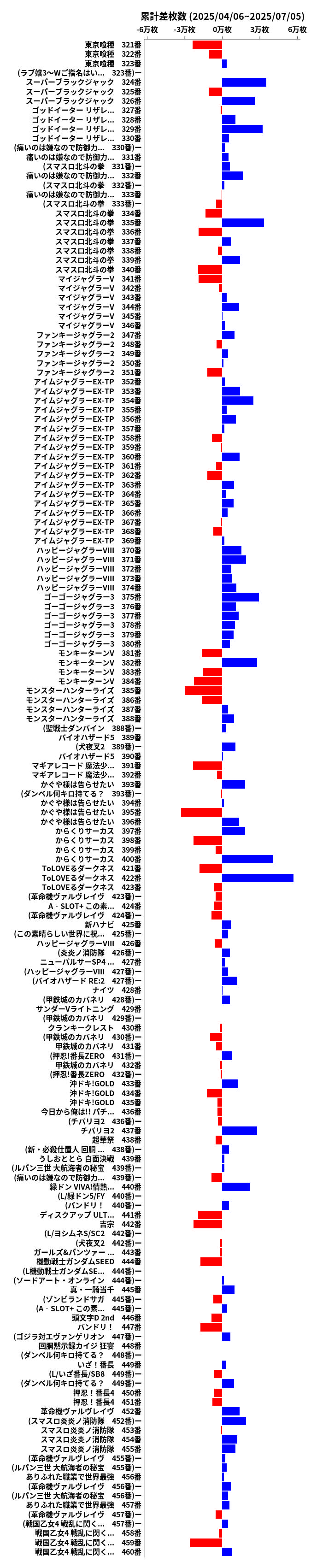 累計差枚数の画像