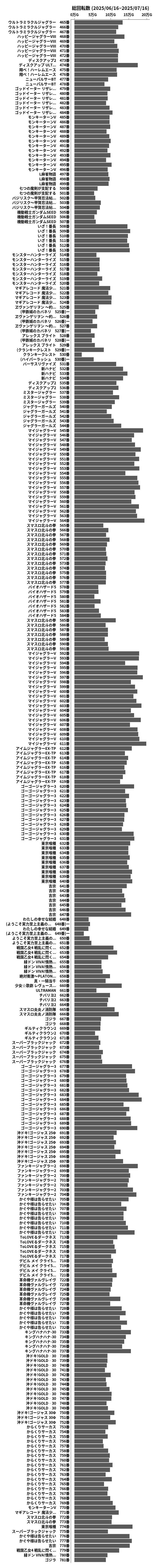 累計差枚数の画像