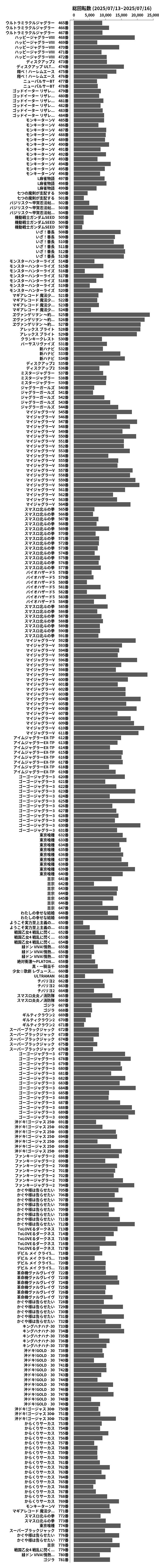 累計差枚数の画像