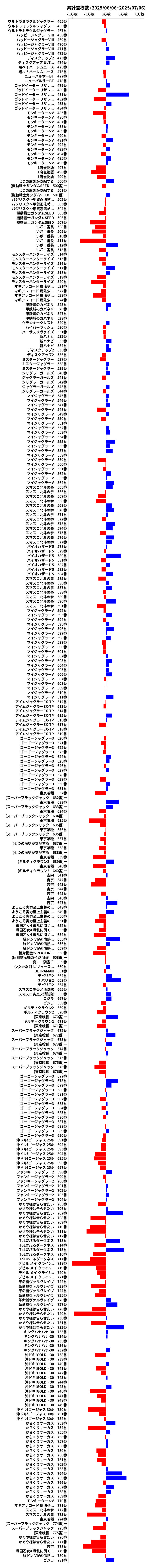 累計差枚数の画像