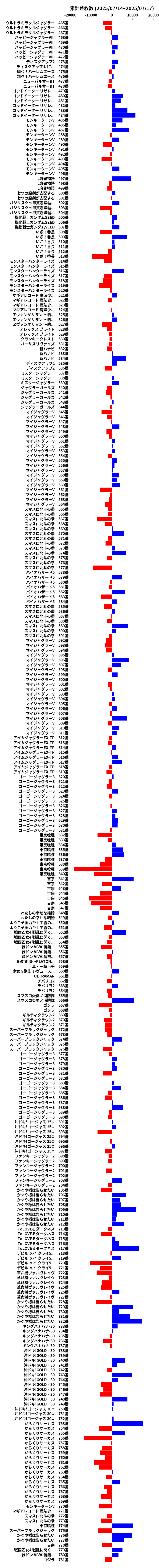 累計差枚数の画像