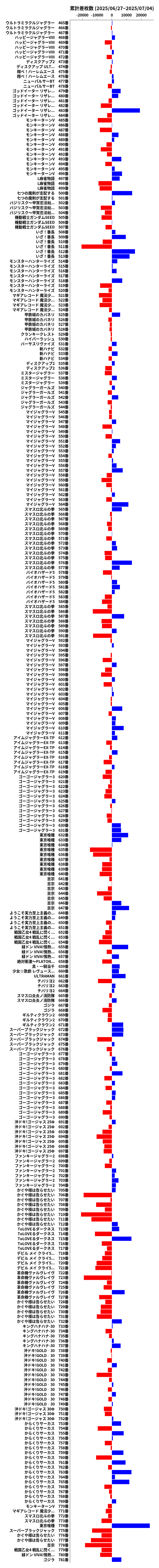 累計差枚数の画像