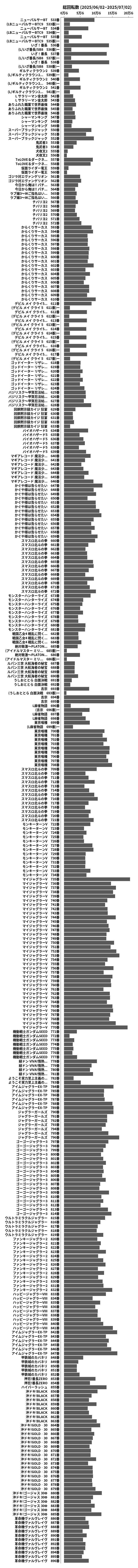 累計差枚数の画像