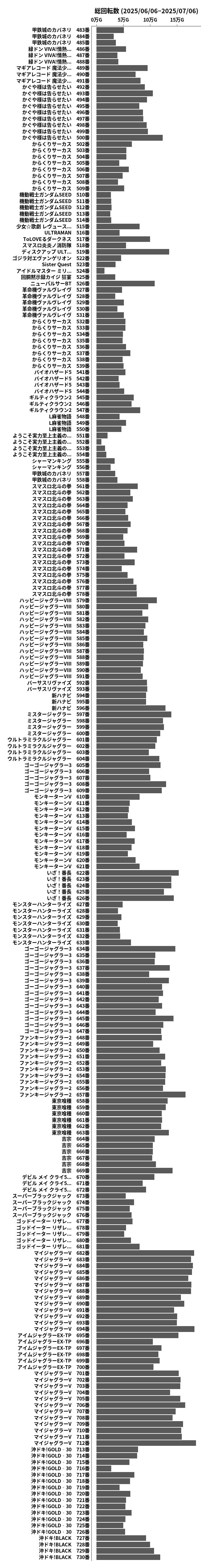 累計差枚数の画像