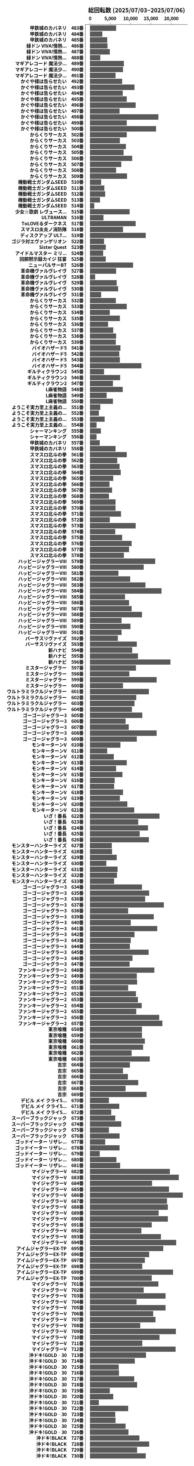 累計差枚数の画像