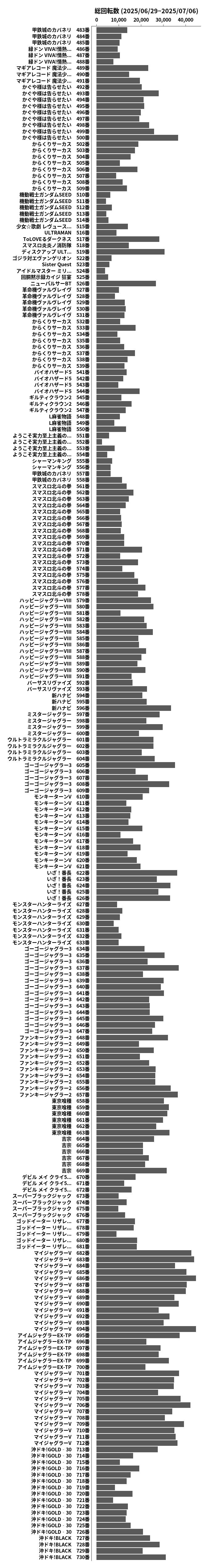 累計差枚数の画像