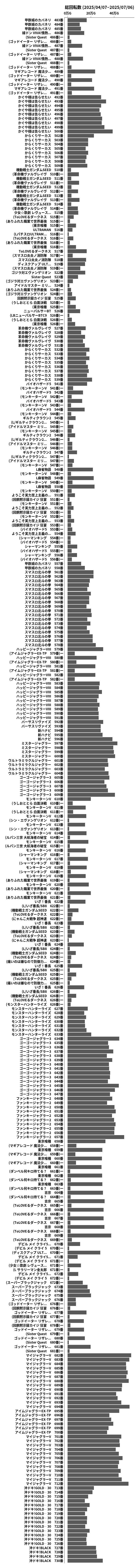 累計差枚数の画像