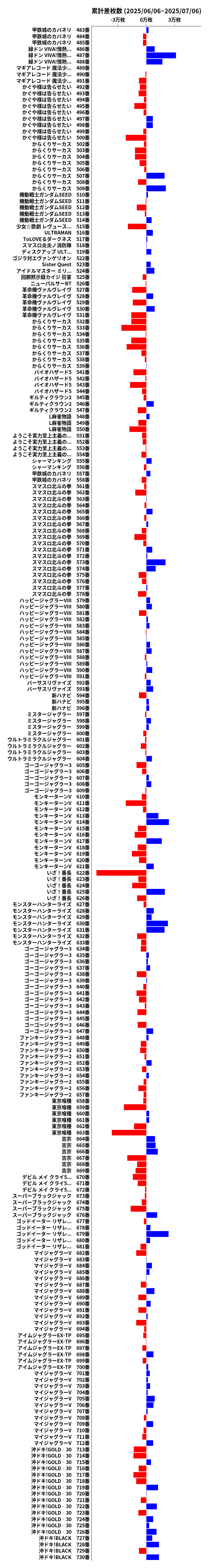 累計差枚数の画像