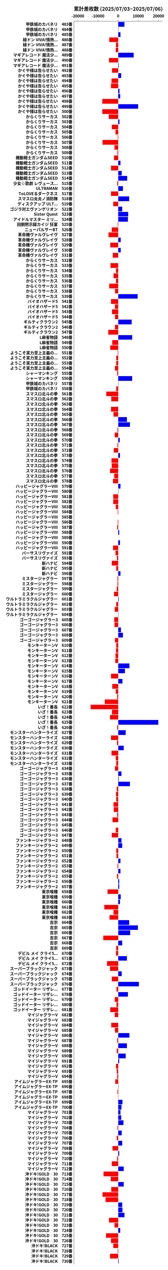 累計差枚数の画像