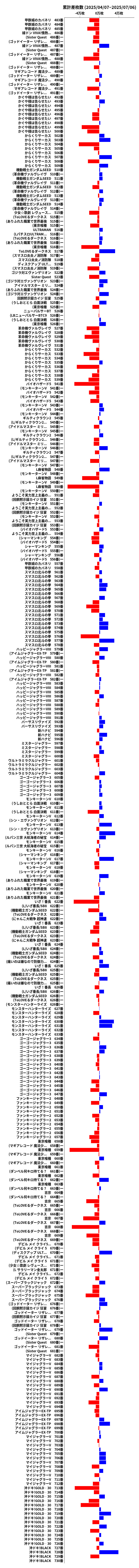 累計差枚数の画像