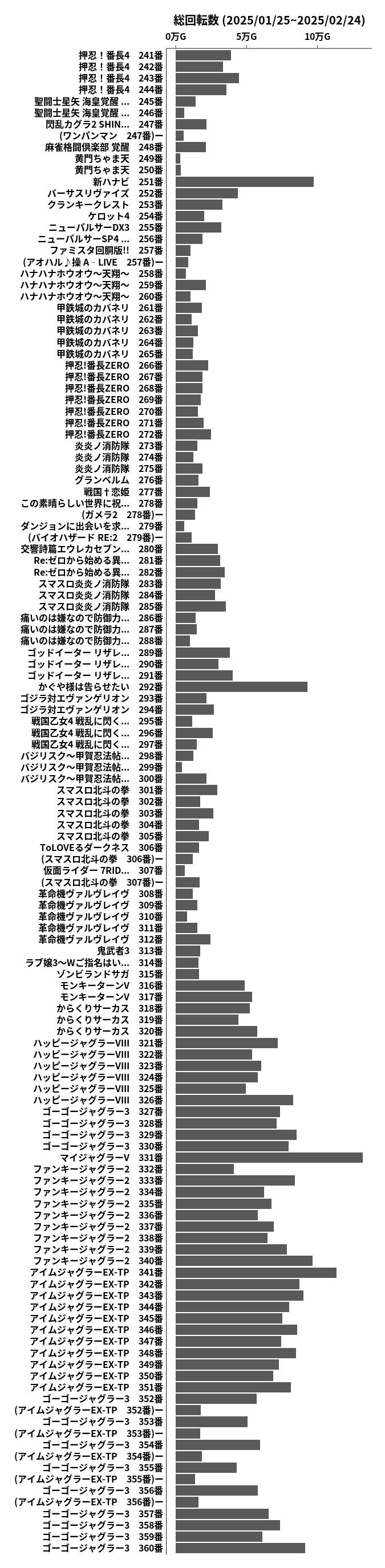 累計差枚数の画像