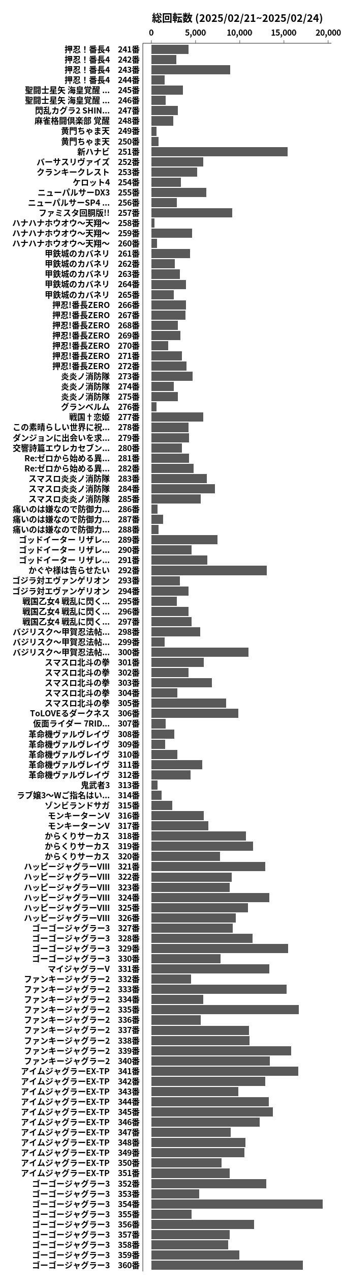 累計差枚数の画像
