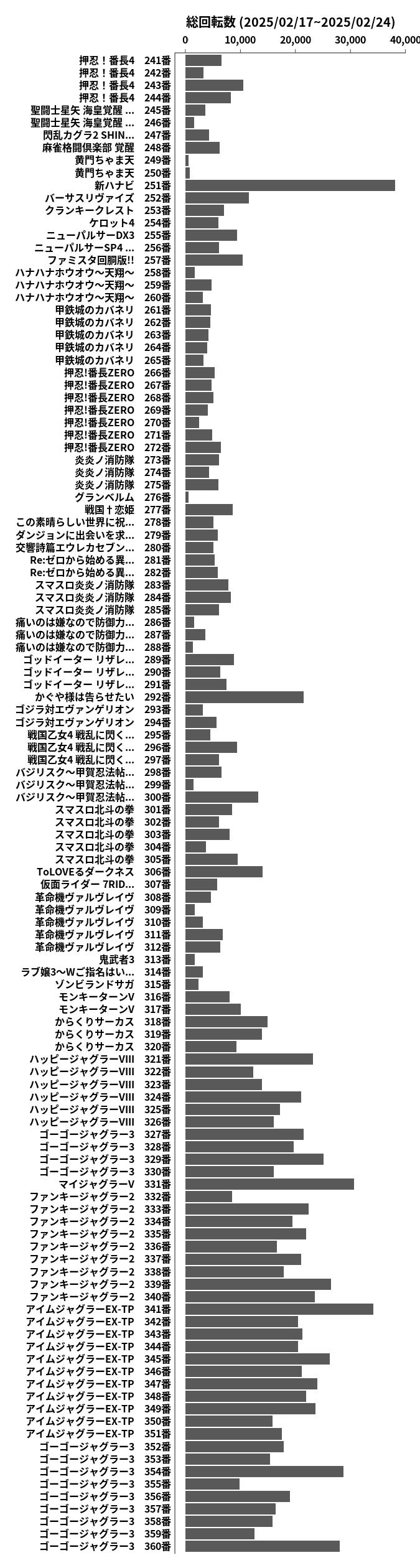 累計差枚数の画像