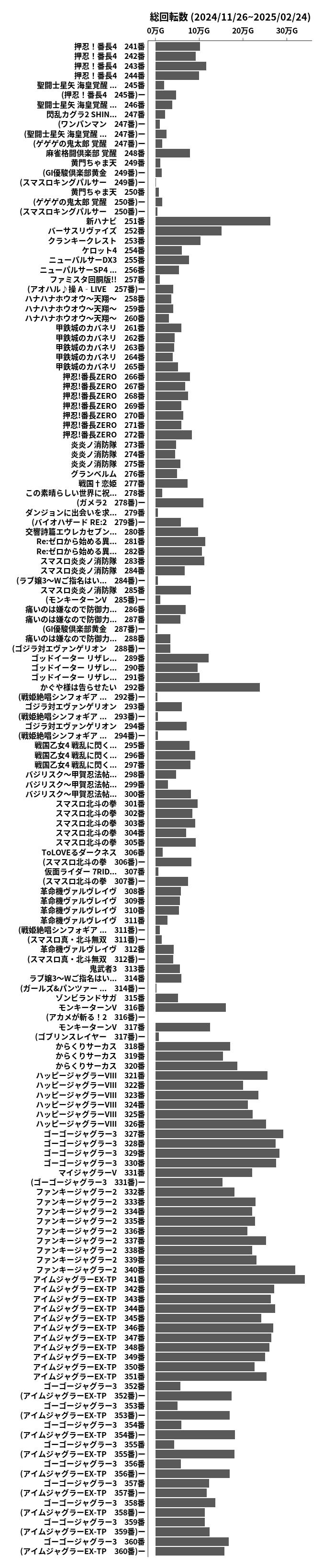 累計差枚数の画像