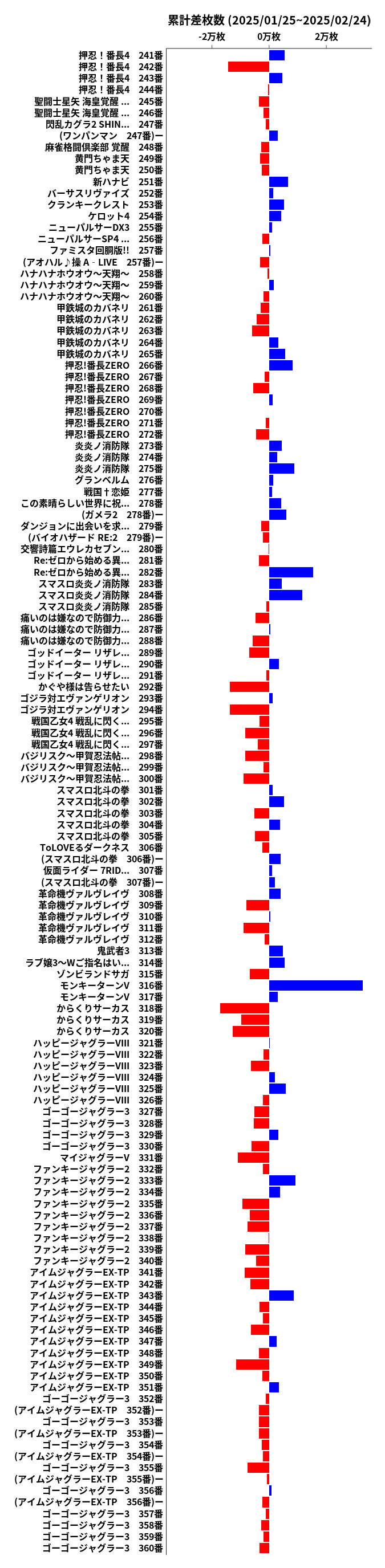累計差枚数の画像
