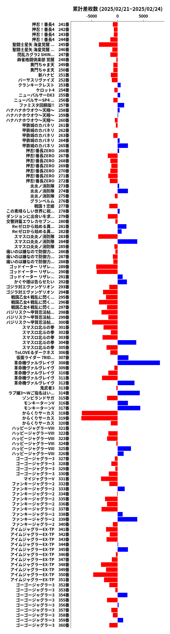 累計差枚数の画像